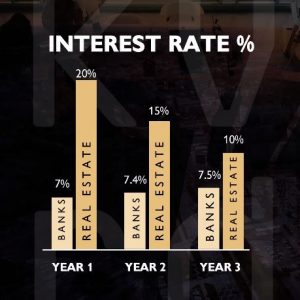 The Reality of Interest Rates -III